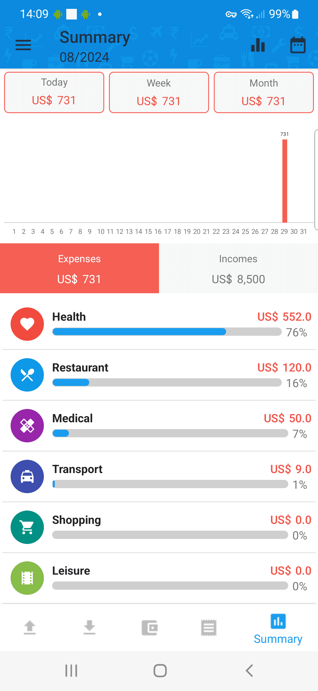 Tracker für Ausgaben und Einnahmen