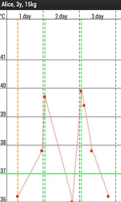 Fever Tracker