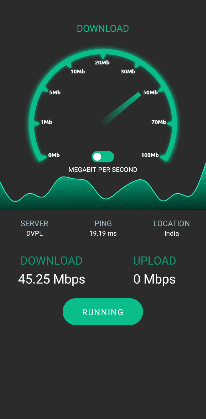 Ultimativer Geschwindigkeitstest