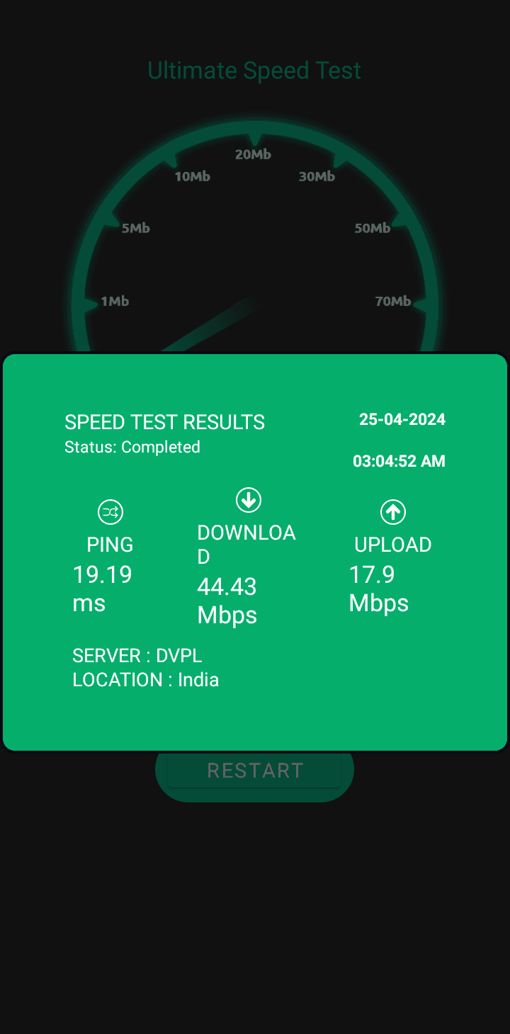 Ultimativer Geschwindigkeitstest