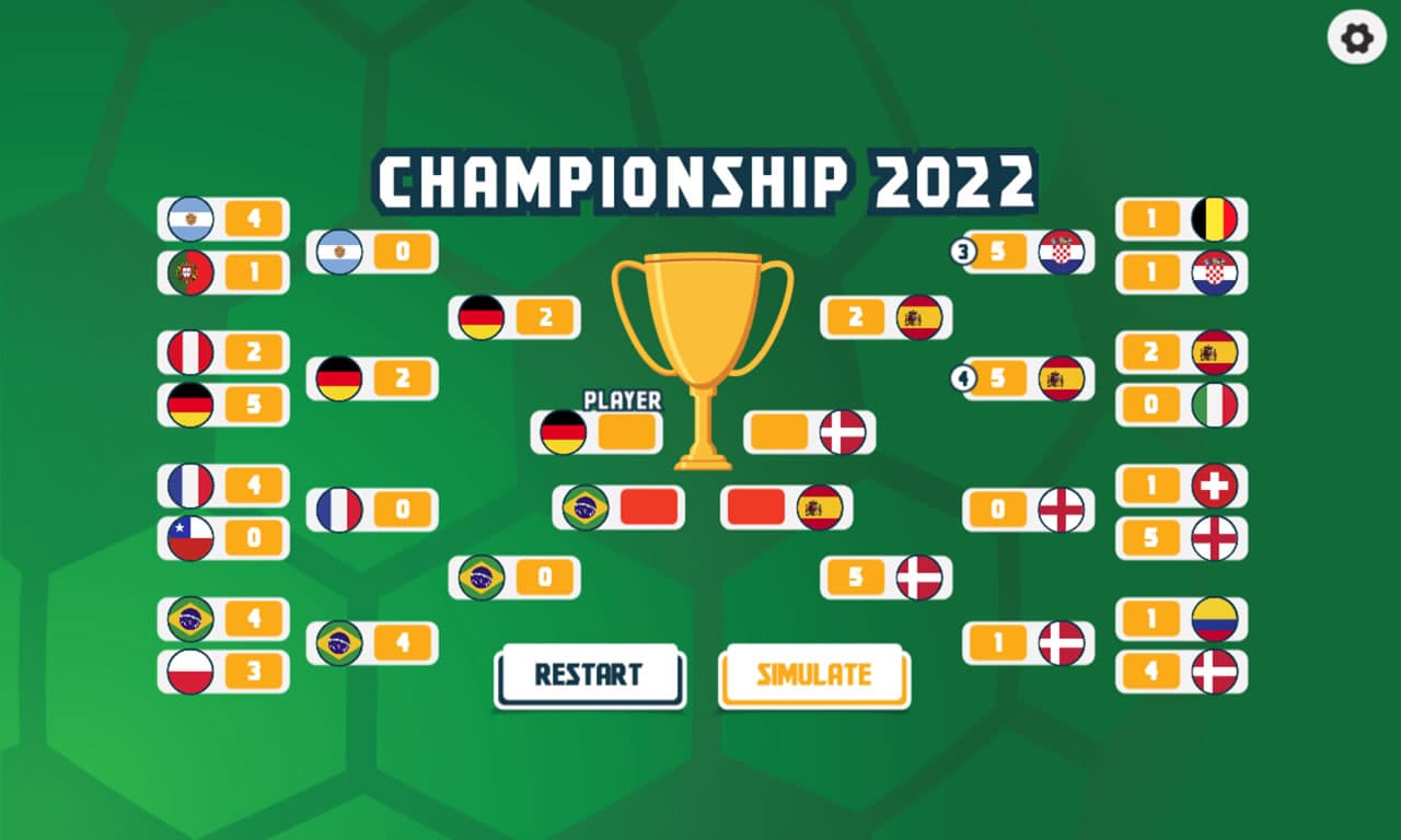 Soccer Championship 2022