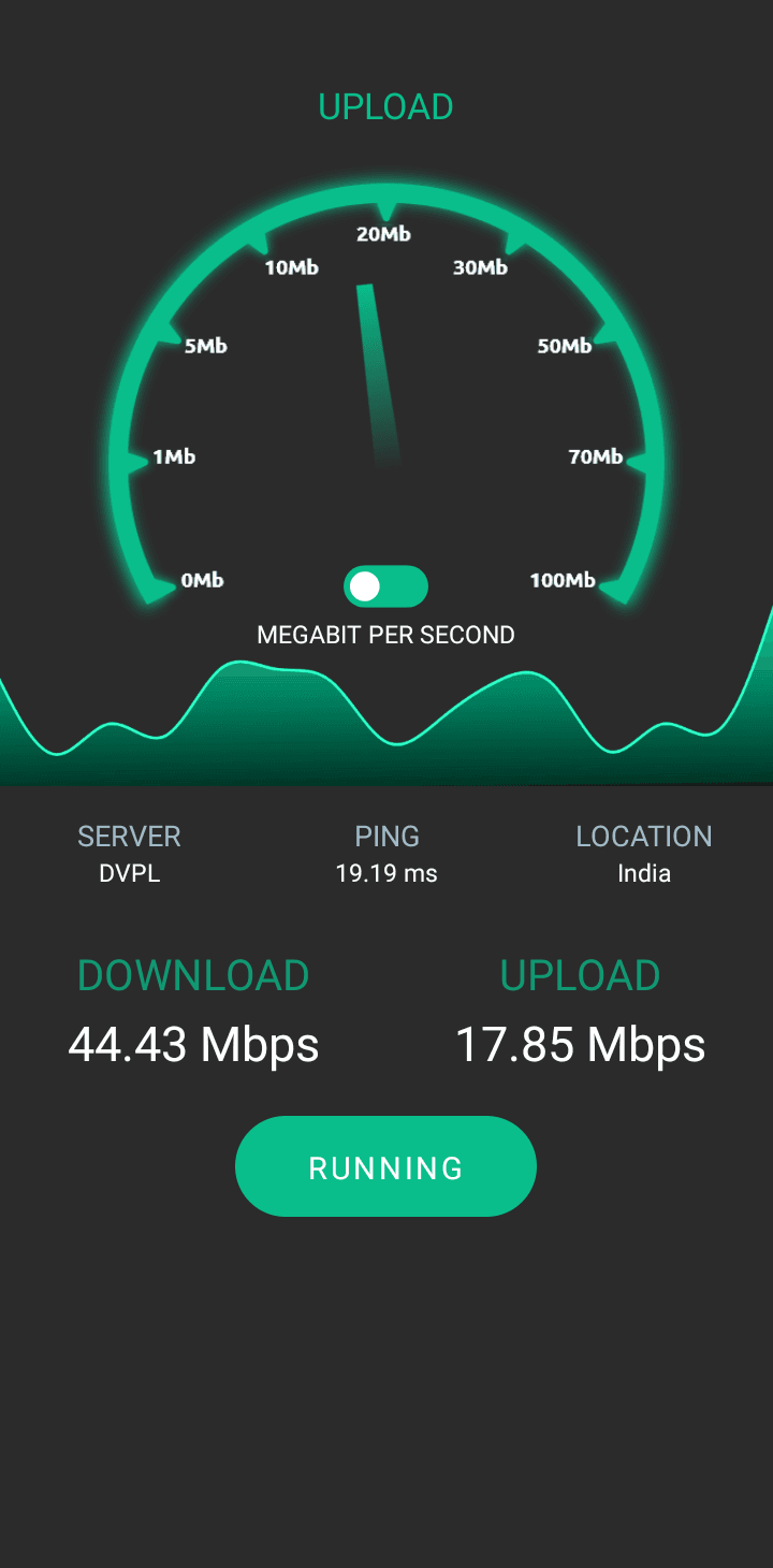 Ultimativer Geschwindigkeitstest
